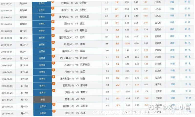 预测模型与算法